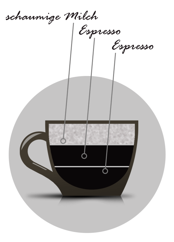 Cupista Brühguide Caffee Latte