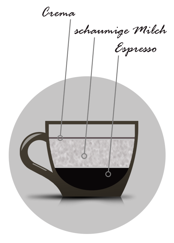 Cupista Brühguide Cappuccino