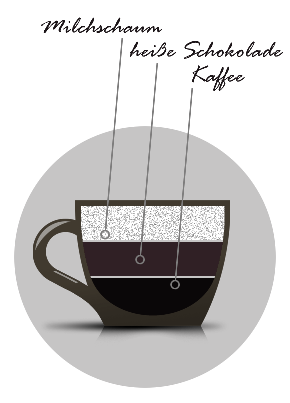 Cupista Brühguide Moccachino