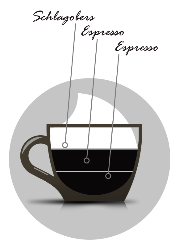 Cupista Brühguide Zweispänner